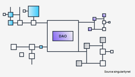 Dao