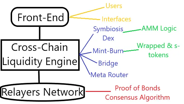 rough sketch mechanism