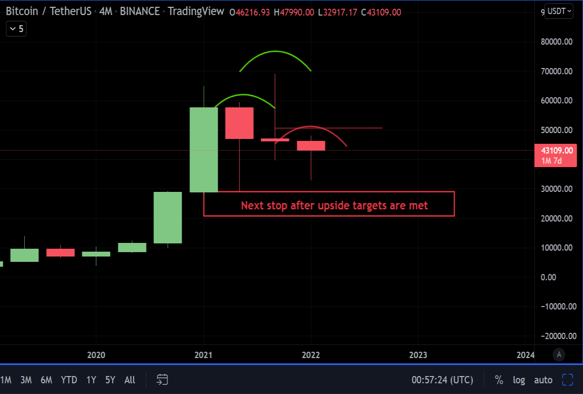 Inside the head & shoulder pattern