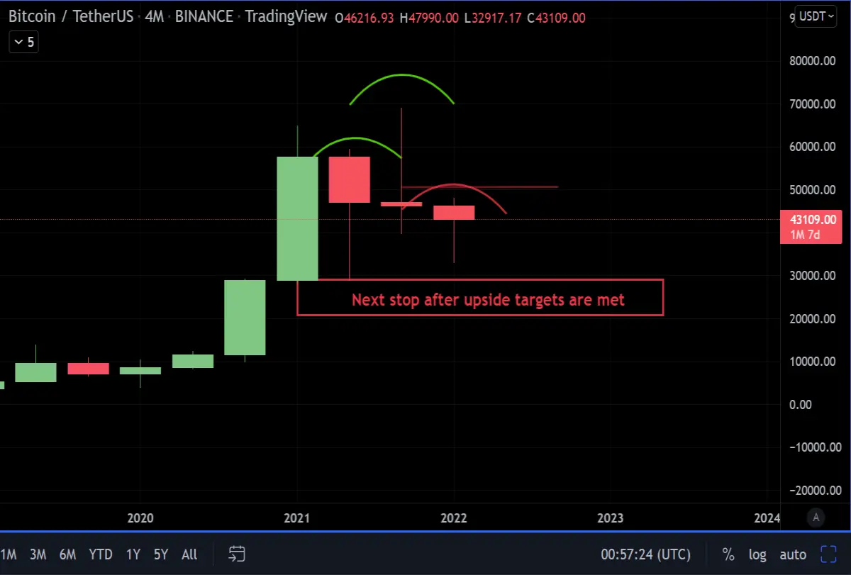 Inside the head & shoulder pattern