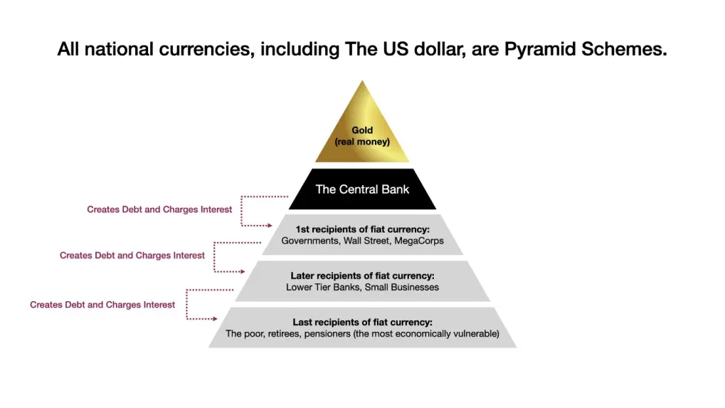 Fiat currencies are pyramid schemes