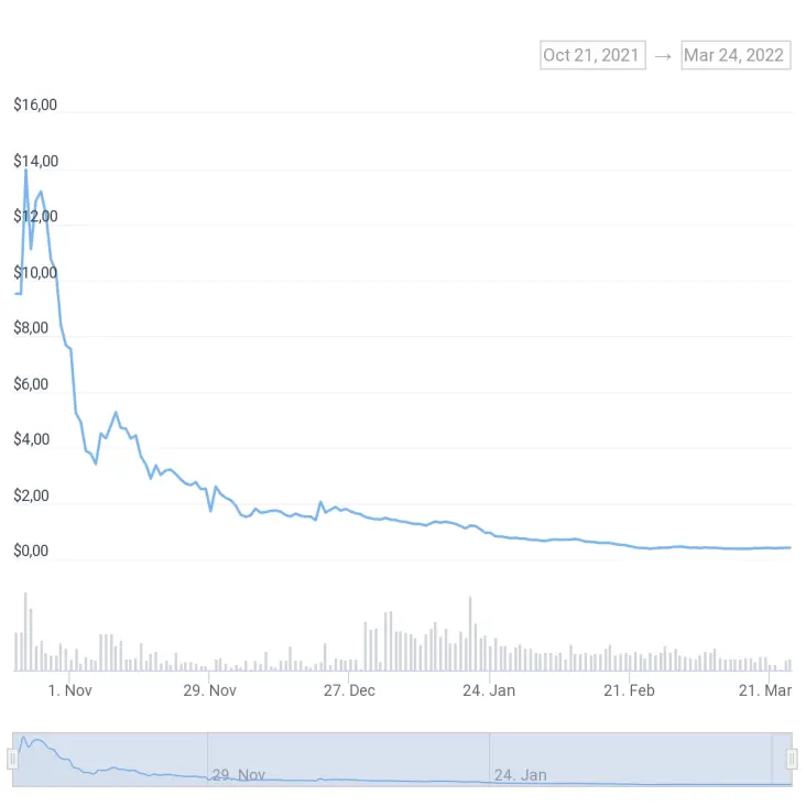lunr price