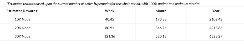 Hypernodes