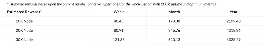 Hypernodes