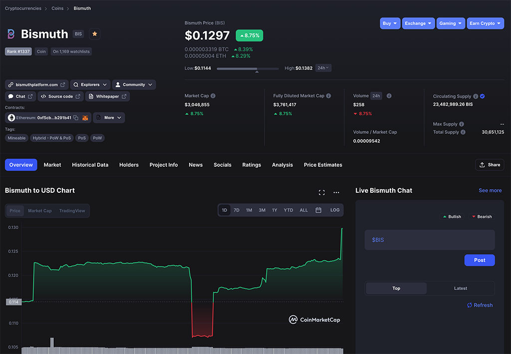 Bismuth Coinmarketcap