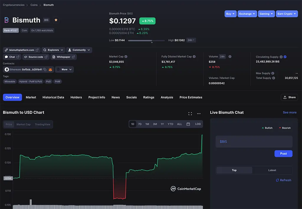 Bismuth Coinmarketcap