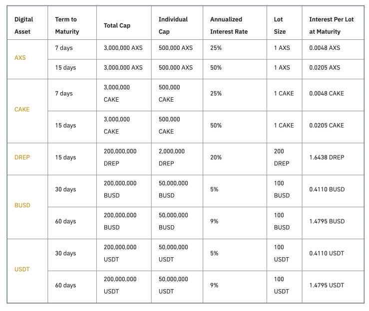 Locked savings offer