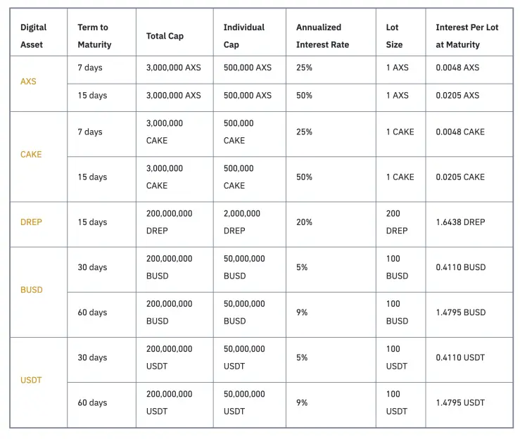 Locked savings offer