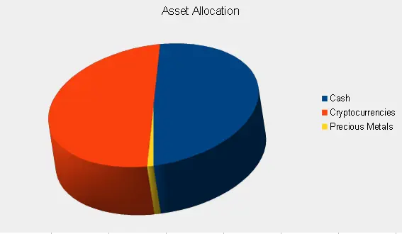 Asset allocation
