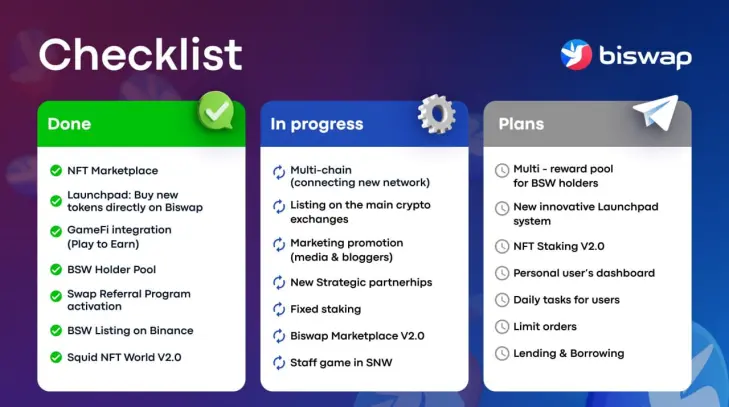 roadmap
