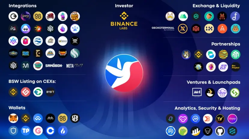 bsw ecosystem