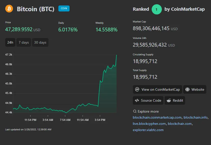 Bitcoin cryptocurrency ETH NFTs