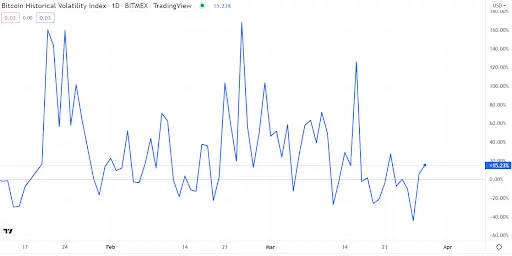 BTC Historical Volatility Index