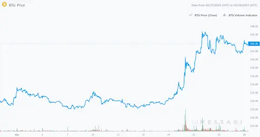 BTG Graph