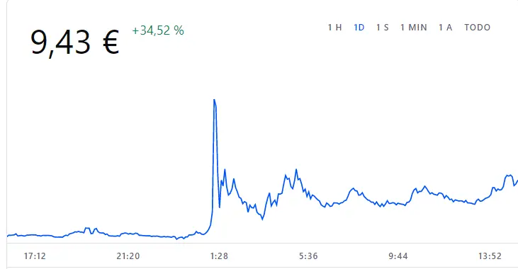 Imagen extraída de: https://www.coinbase.com/es/price/rarible