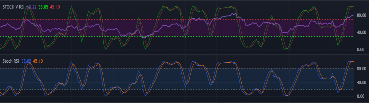 RSI - Stochastic RSI