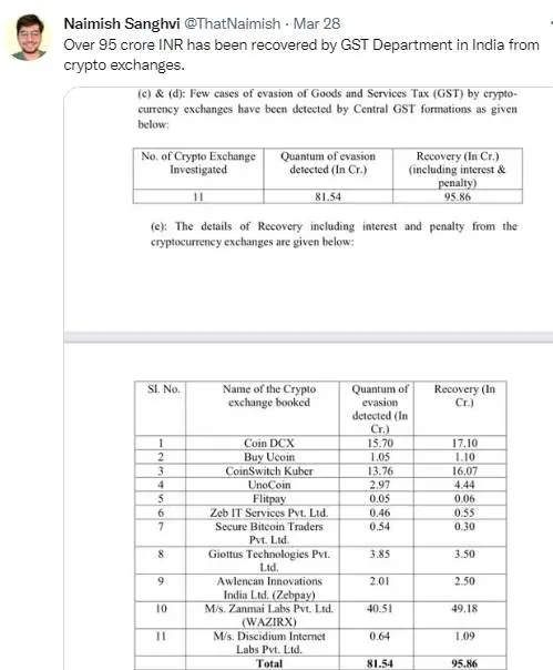 india, tax, regulations, crypto
