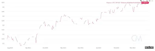 BTCUSD Chart