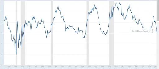 us recessions