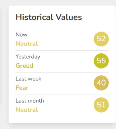 Bitcoin cryptocurrency ETH NFTs