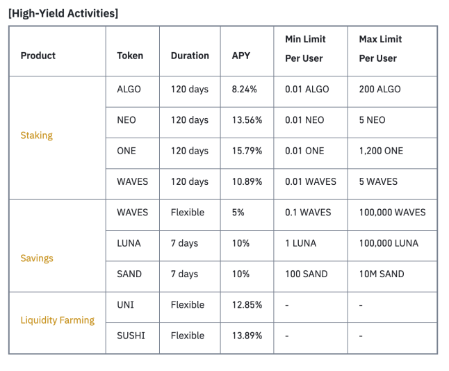 high yield activities 30 march