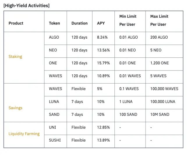 high yield activities 30 march