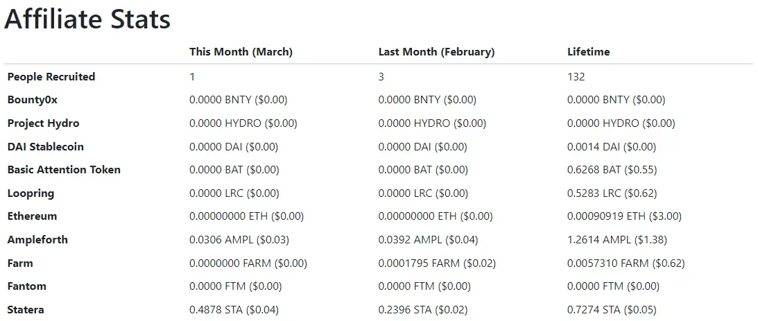 affiliates march 2022 stats