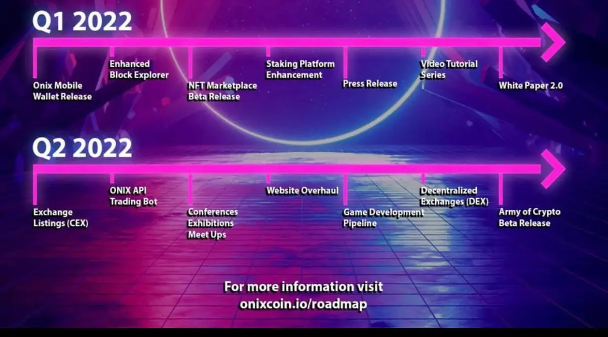 #onixcoin #roadmap #cryptocurrency #NFT #playtoearn #gaming #blockchain