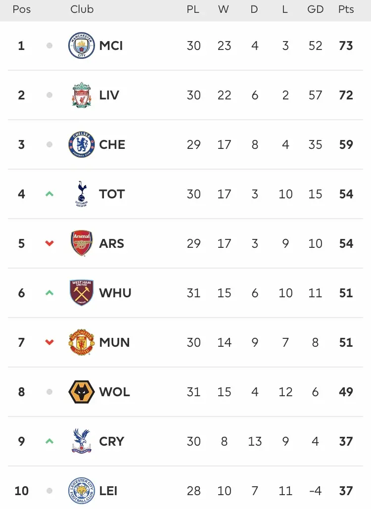 Top