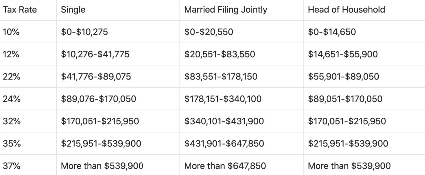 Short-term crypto tax rates 2022