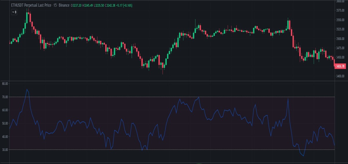 RSI