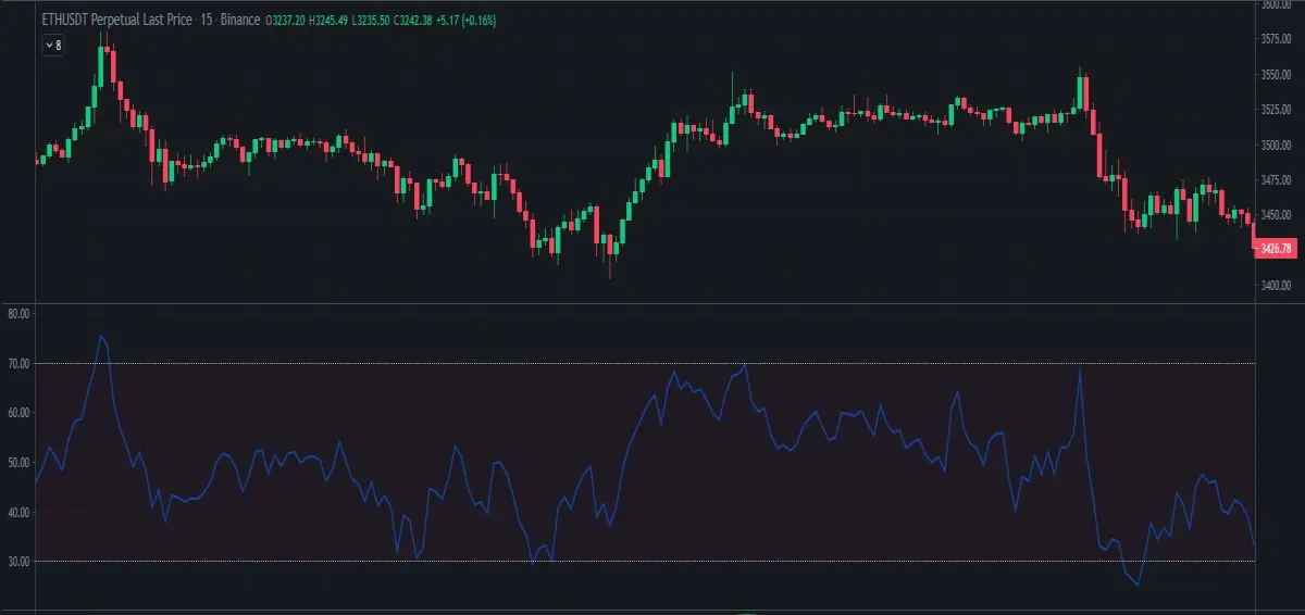 RSI