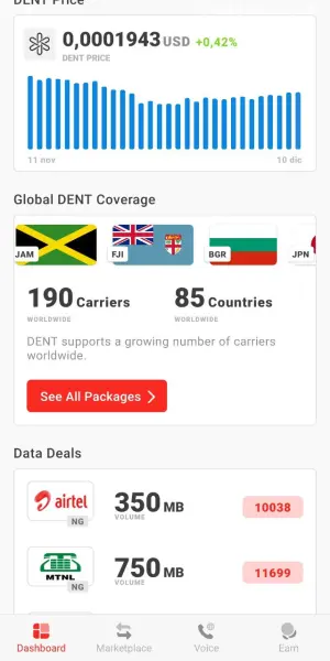 dent dapp countries and carriers