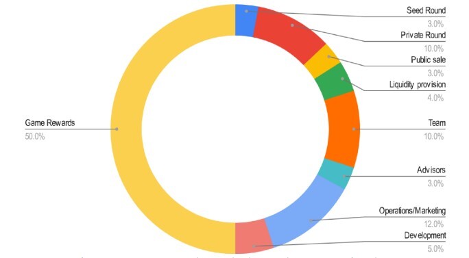 tokenomics