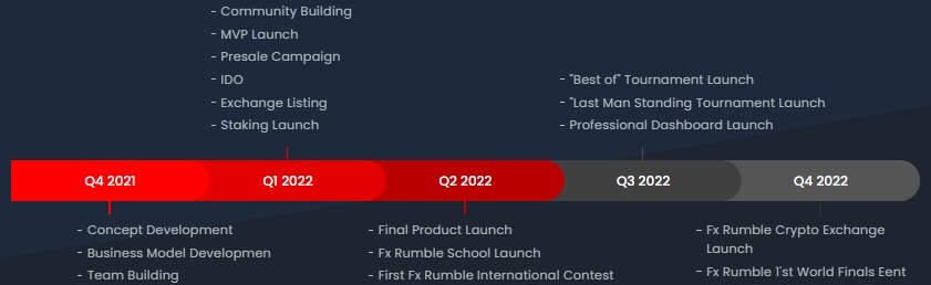 roadmap