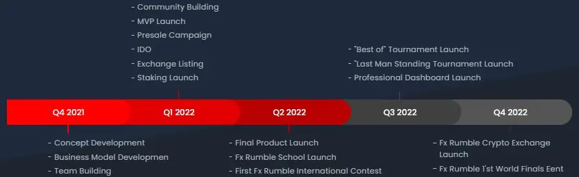 roadmap