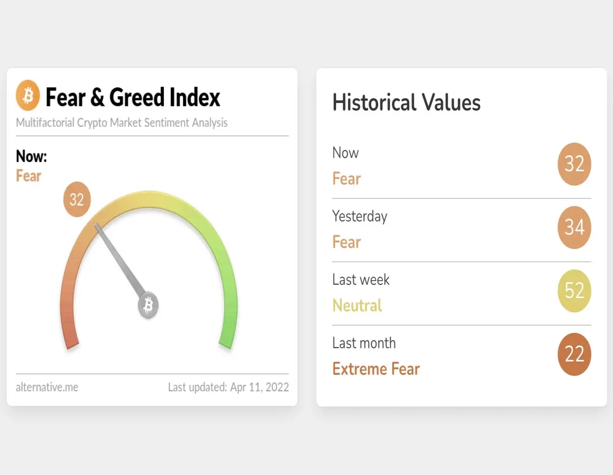 fear and greed
