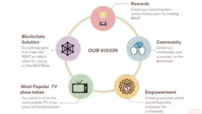 vision