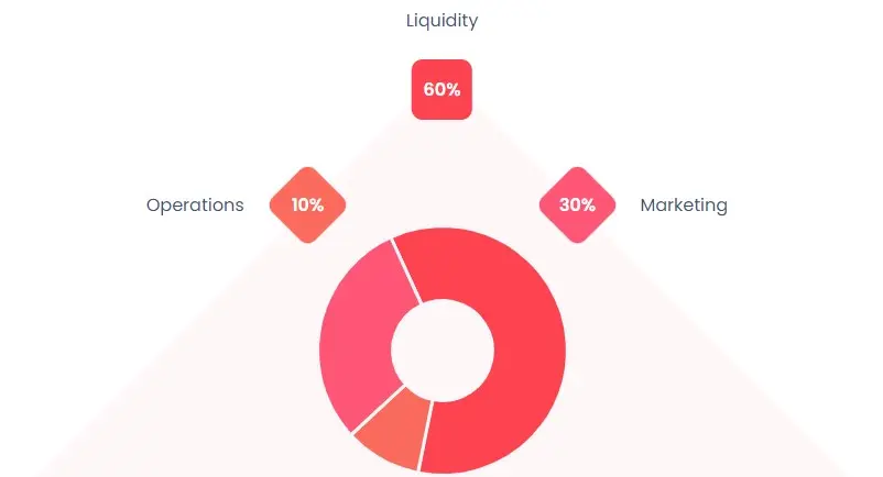 tokenomics