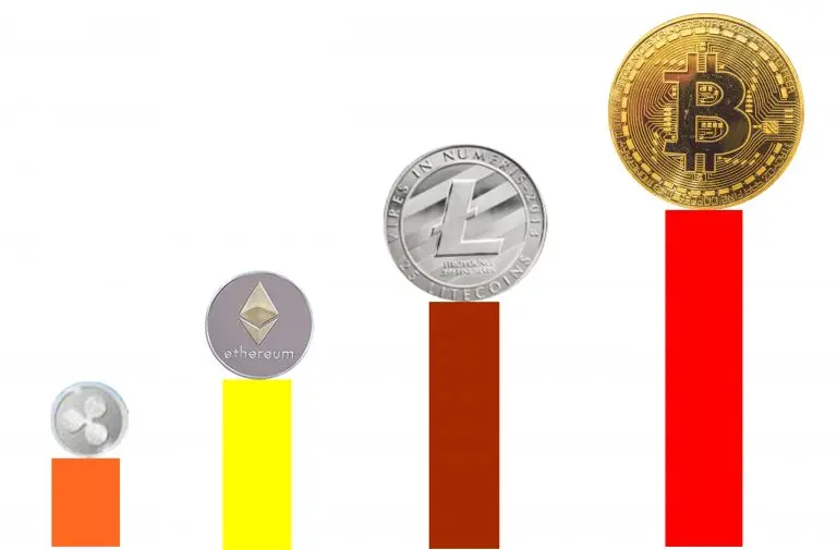 crypto blockchain prices