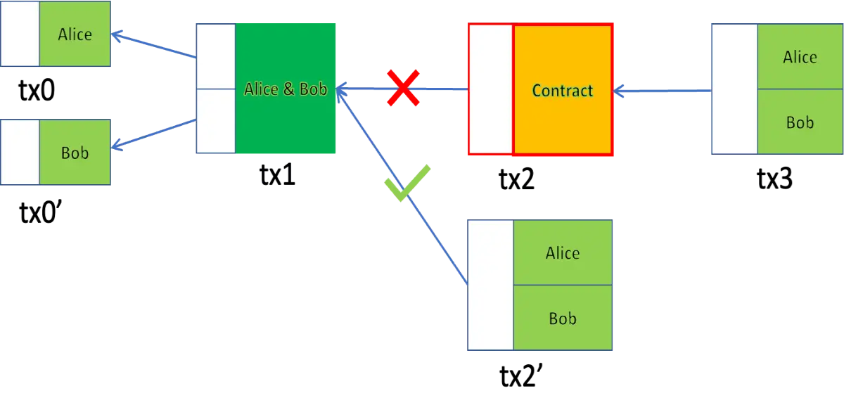 contractless contract