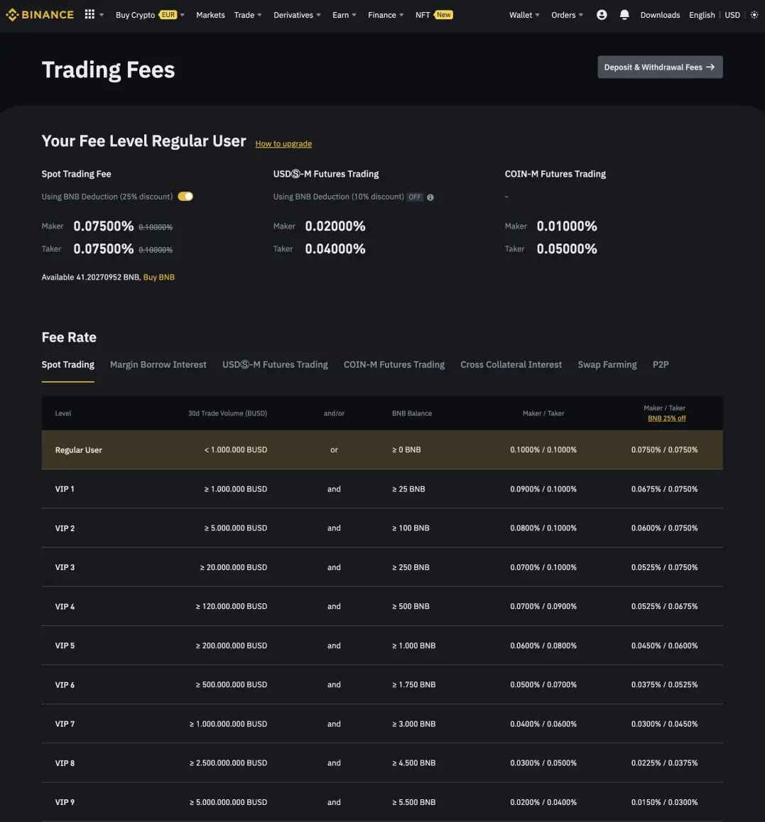Binance Trading Fee Structure