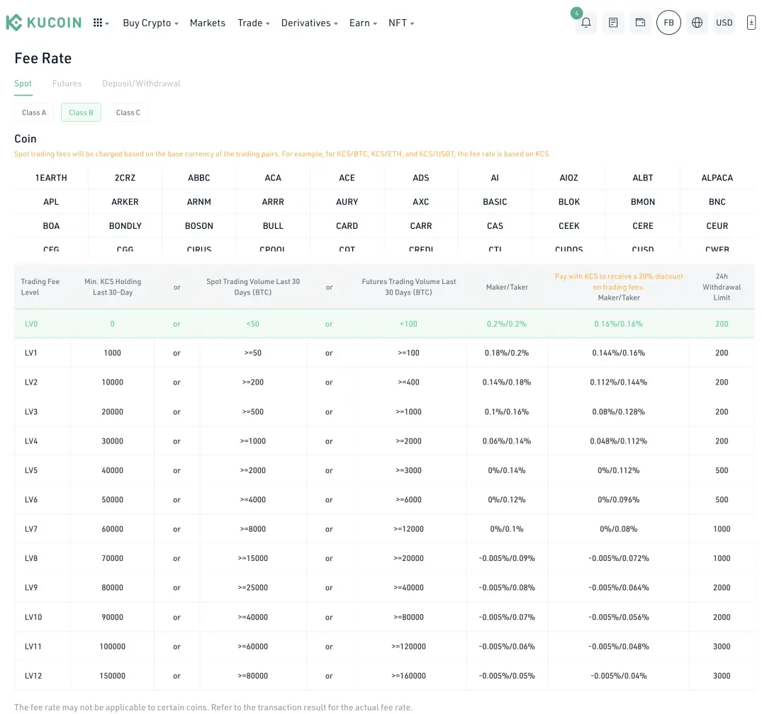 KuCoin Trading Fee Structure