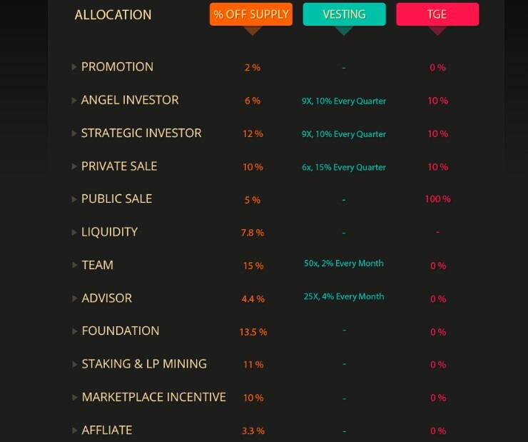 tokenomics