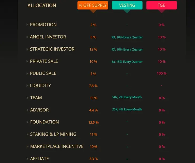 tokenomics