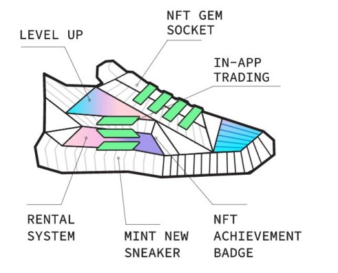 zapatillas STEPN