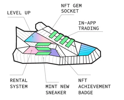 zapatillas STEPN