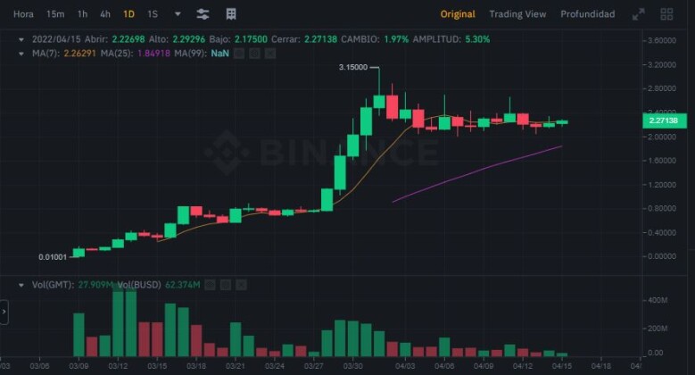 $GMT