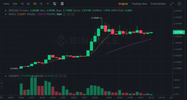 $GMT
