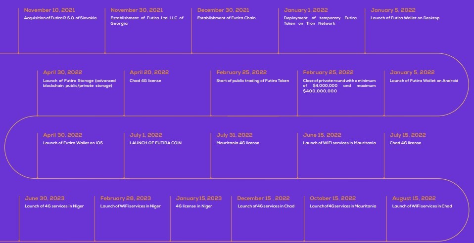 roadmap